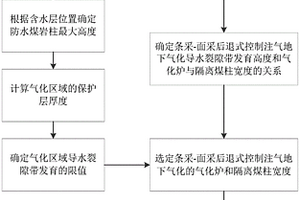 面向覆巖含水層下地下氣化中隔離煤柱與氣化爐寬度設(shè)計方法