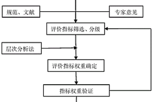 硫鐵礦山地質(zhì)環(huán)境評價方法