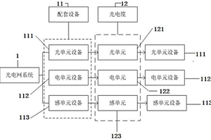 光電網(wǎng)系統(tǒng)及形成方法