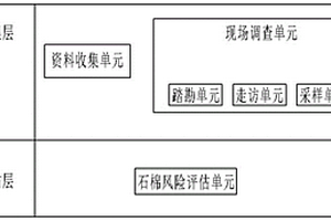 用于石棉礦區(qū)健康風險評估系統(tǒng)及方法