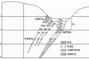 露天坑尾砂膠結(jié)充填治理的方法