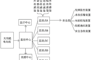 煤礦應(yīng)急救援指揮信息管理系統(tǒng)及其方法