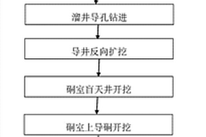 雙通道地下硐室施工方法