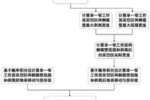 單一窄工作面極不充分開采地表殘余變形預(yù)測方法