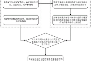 面向煤炭開采和耕地保護協(xié)同發(fā)展的地下采煤設(shè)計方法