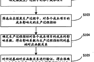 煤炭企業(yè)成本預(yù)算編制方法和系統(tǒng)