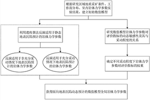 面向地表沉陷動態(tài)預(yù)計的數(shù)值模型巖體力學參數(shù)加權(quán)反演方法