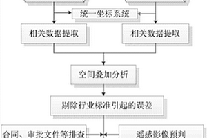 自然資源資產(chǎn)離任審計(jì)評(píng)價(jià)方法