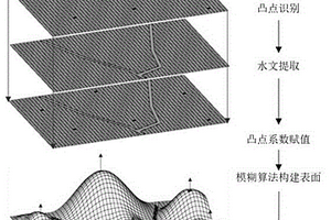 基于地貌特征保留的內(nèi)排地貌動態(tài)近自然重塑方法