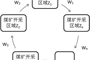 煤礦水資源分區(qū)預開采系統(tǒng)和方法