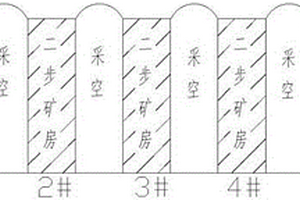 基于超靜定三鉸拱的連跨礦房結(jié)構(gòu)設(shè)計方法