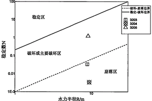 基于激光掃描、BQ、RQD<Sub>t</Sub>各向異性的改進Mathews穩(wěn)定圖評價方法