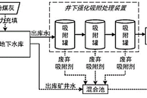 污水凈化系統(tǒng)、污水處理系統(tǒng)和污水的處理方法