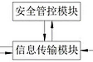 地下鏟運機的遠(yuǎn)程控制系統(tǒng)及方法