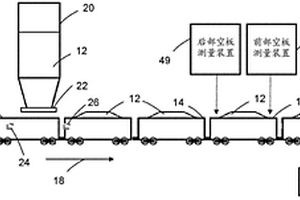 列車(chē)裝載系統(tǒng)