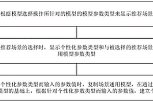 可視化、可復(fù)制規(guī)范建模方法