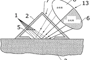 沉積物監(jiān)測(cè)方法