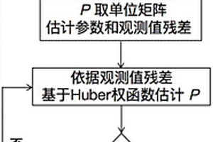 基于選權(quán)迭代最小二乘的移動盆地角量參數(shù)估計方法