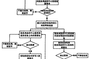 礦產(chǎn)資源產(chǎn)量稅務監(jiān)控方法