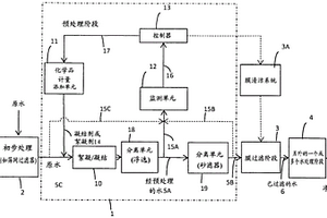 用于在水密集型過(guò)程中控制疏水條件和結(jié)垢的方法和系統(tǒng)