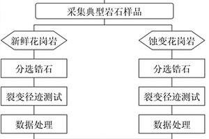 花崗巖型鈾礦成礦熱事件年代測定方法