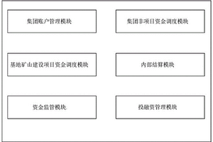 基于骨料礦山的資金管理系統(tǒng)