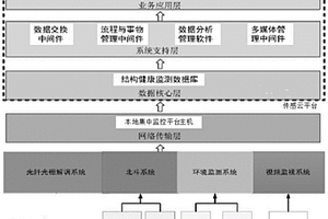 鐵路自然災害侵限智能監(jiān)測兩級防御報警系統(tǒng)