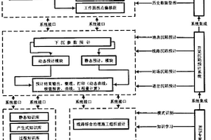 專用鐵路道岔群下開采沉陷預計與治理專家系統(tǒng)