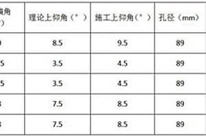 輔助斜坡道頂板超前深孔預(yù)注漿加固方法