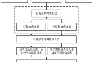 基于功能混合度和集成學習的城市功能區(qū)識別方法