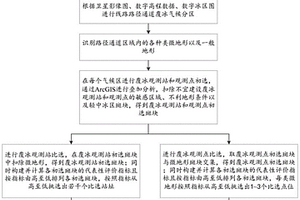 覆冰觀測(cè)站和觀測(cè)點(diǎn)選址方法