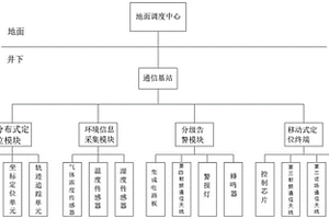 基于人員位置檢測的告警信息分級系統(tǒng)裝置及告警方法