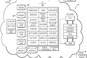 用于促進(jìn)工業(yè)物聯(lián)網(wǎng)系統(tǒng)智能開(kāi)發(fā)的平臺(tái)