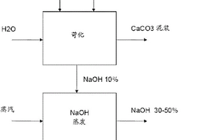用于處理一種碳酸鈉清洗液的方法