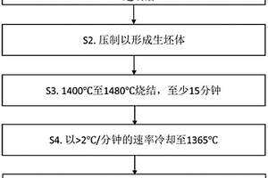 燒結(jié)碳化物材料