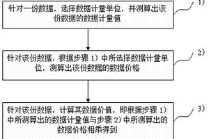 數(shù)據(jù)價(jià)值計(jì)量方法