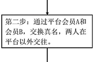 新型智庫云平臺及運行方法