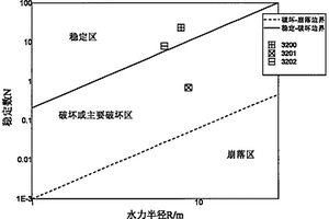 基于攝影測量、BQ、改進Mathews穩(wěn)定圖的圍巖穩(wěn)定性評價方法