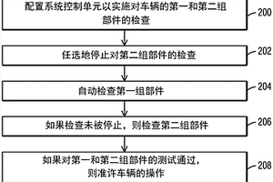 用于檢驗車輛中的制動器系統(tǒng)的方法和系統(tǒng)