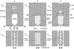 階段采場頂板垮落區(qū)內(nèi)復筑出礦結(jié)構(gòu)的上行連采方法