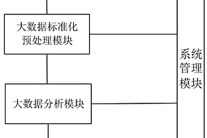 基于大數據分析的礦山安全隱患辨識與預警系統(tǒng)