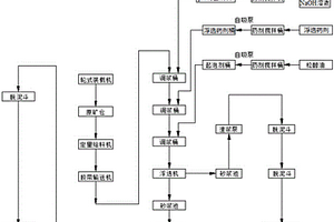 PPM級低鐵高純石英砂浮選工藝