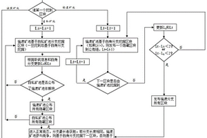 自私挖礦攻擊防御方法