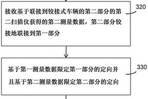 自主車輛監(jiān)測