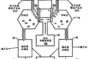 用于產(chǎn)生可再生氫并截留二氧化碳的電化學(xué)系統(tǒng)、裝置和方法