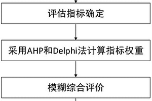 基于可持續(xù)生計理論的避險解困安置點比選方法