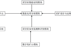 移動(dòng)式的三維激光掃描系統(tǒng)