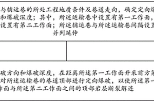 采動(dòng)巷道的變形控制方法