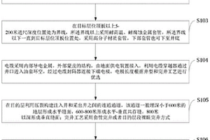 金屬、非金屬固體礦產(chǎn)礦體電極加熱方法、系統(tǒng)及應(yīng)用