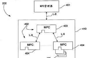 具有圖像編纂系統(tǒng)的集成式自動化系統(tǒng)